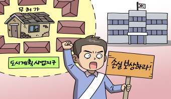 “난감해”씨는 손실보상을 받을 수 있을까요? “난감해”씨는 손실보상을 받을 수 있을까요?